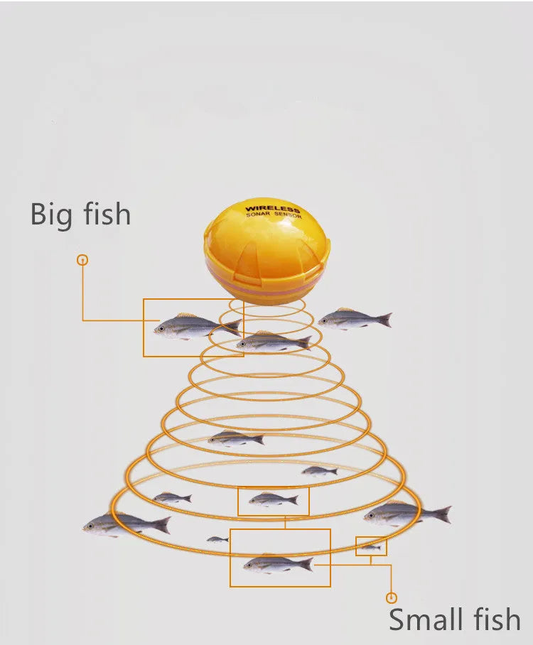 Yellow wireless sonar fish finder, 68 x 68 x 50cm, 2.4GHz, 125kHz sonar, 0.6-36m depth range