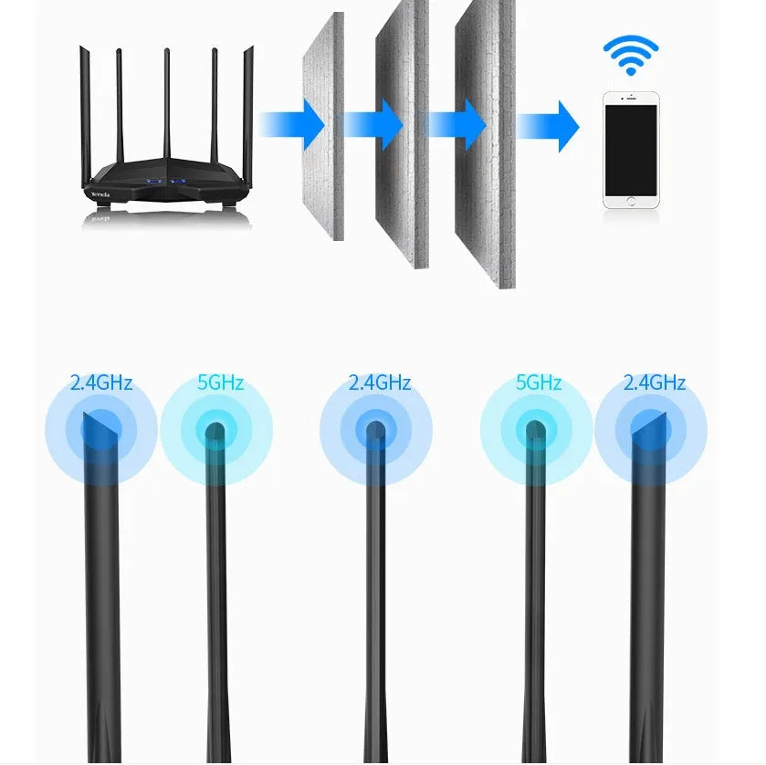 Black AC11 wireless router showing Gigabit WAN and LAN ports with 8-pin pure copper connectors.