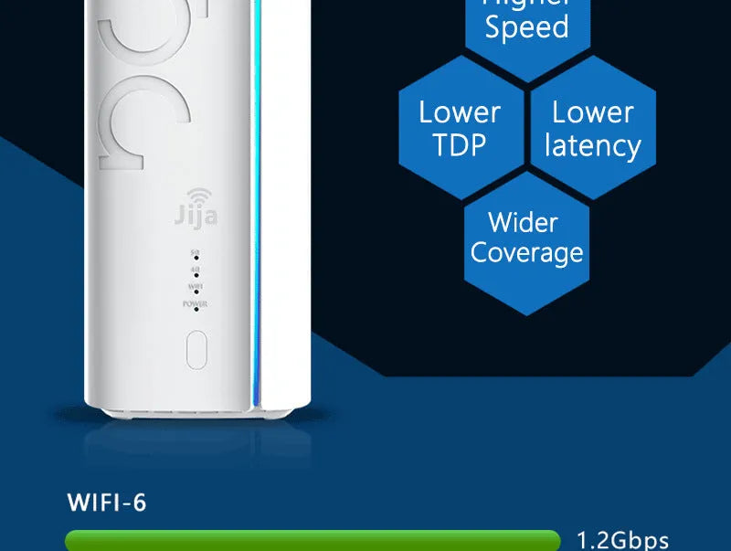 Compact 4G CPE wireless router with Qualcomm or Zhanrui chipset, 51mm x 30mm x 5mm dimensions