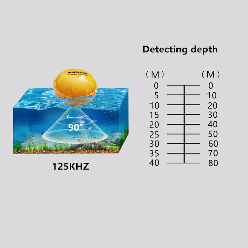 Yellow wireless sonar fish finder, 68 x 68 x 50cm, 2.4GHz, 125kHz sonar, 0.6-36m depth range