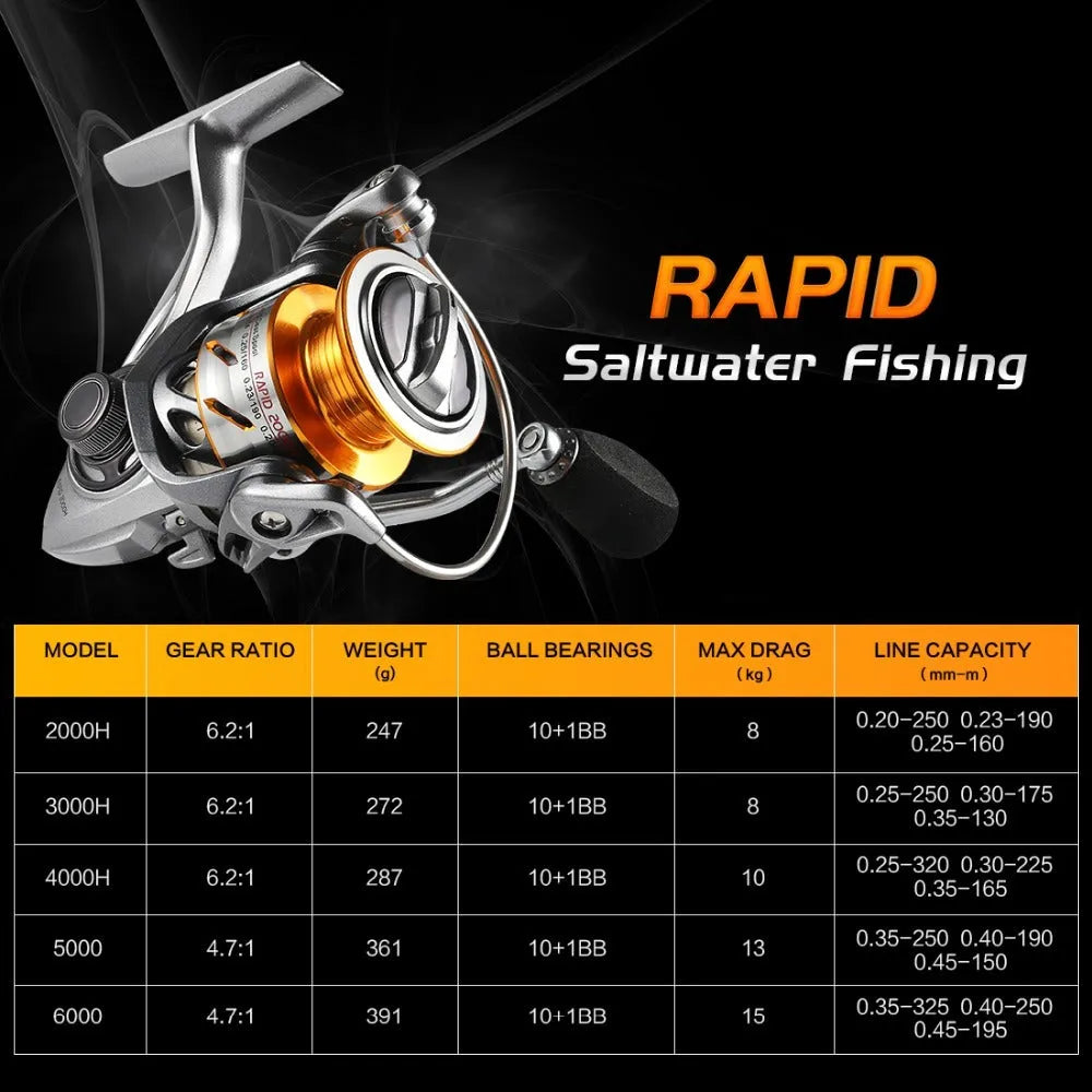 Sea Knight Luya full metal spinning fishing reel with 10+1 stainless steel ball bearings and aluminium spool