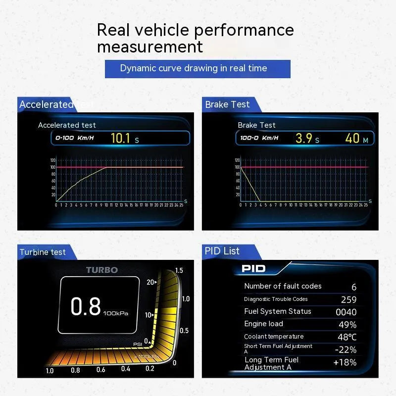 A600 OBDII vehicle diagnostic monitor with GPS BeiDou navigation on dashboard