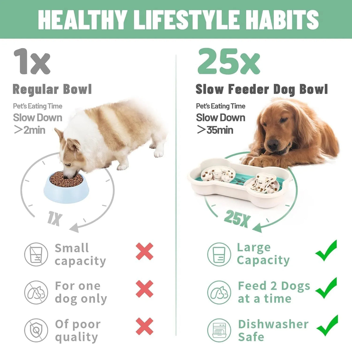 Large green dog slow feeder bowl with three-tier puzzle design and suction cup base for large breeds.