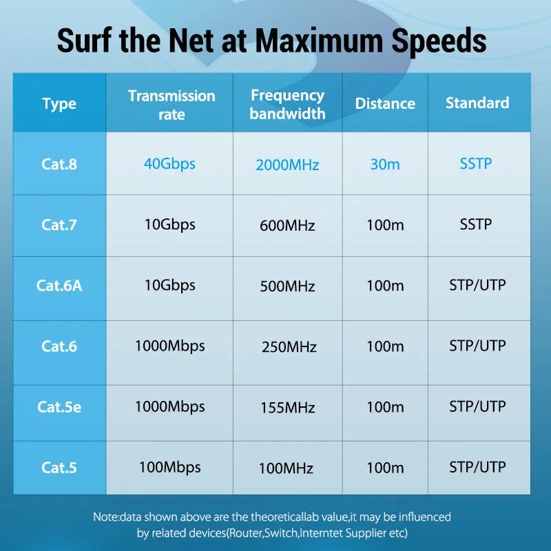 CAT8 shielded flat and round ethernet network cables with RJ45 connectors in various lengths