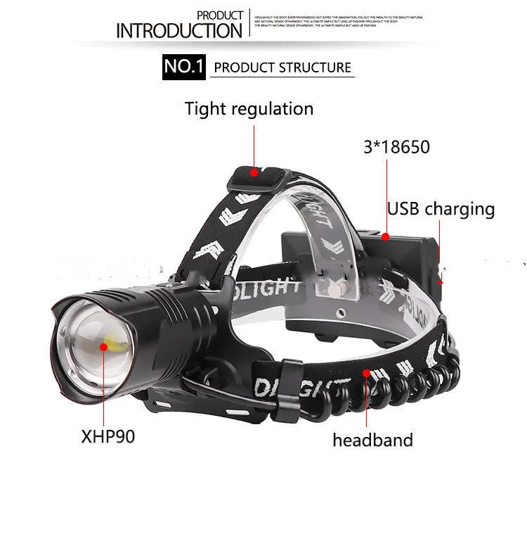 Black USB charging telescopic zoom headlight with aluminum alloy construction and power display