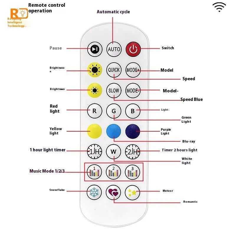Planets outdoor eaves light string with remote control showing planetary modelling and weatherproof construction