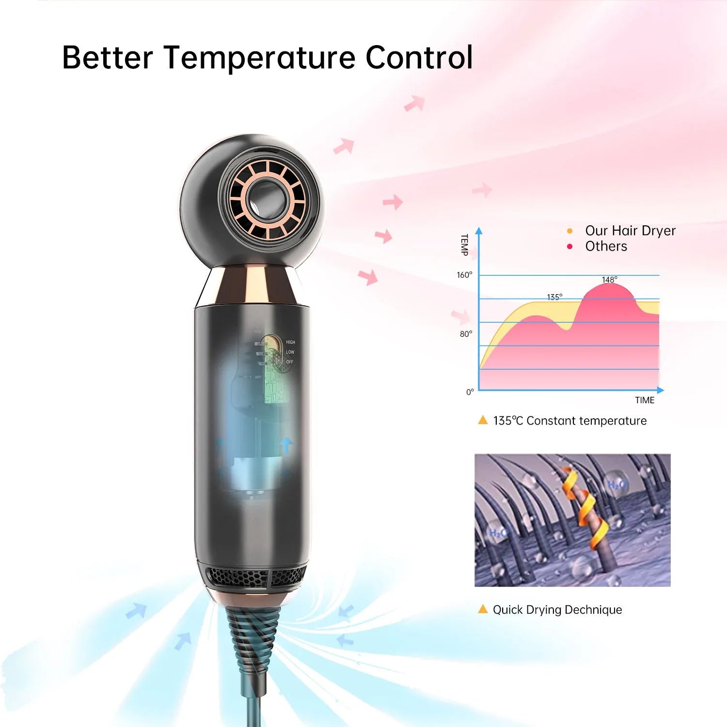 White hair dryer with diffuser attachment showing compact 20cm design and control buttons