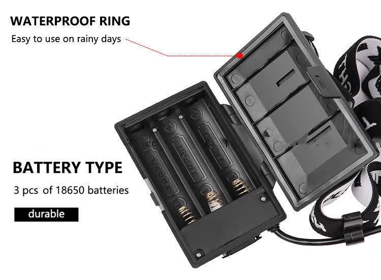 Black USB charging telescopic zoom headlight with aluminum alloy construction and power display