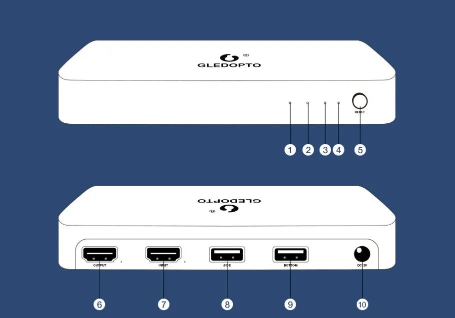 GL-SN-002K HDMI RGB LED light strip sync control box with 2m strip and cables