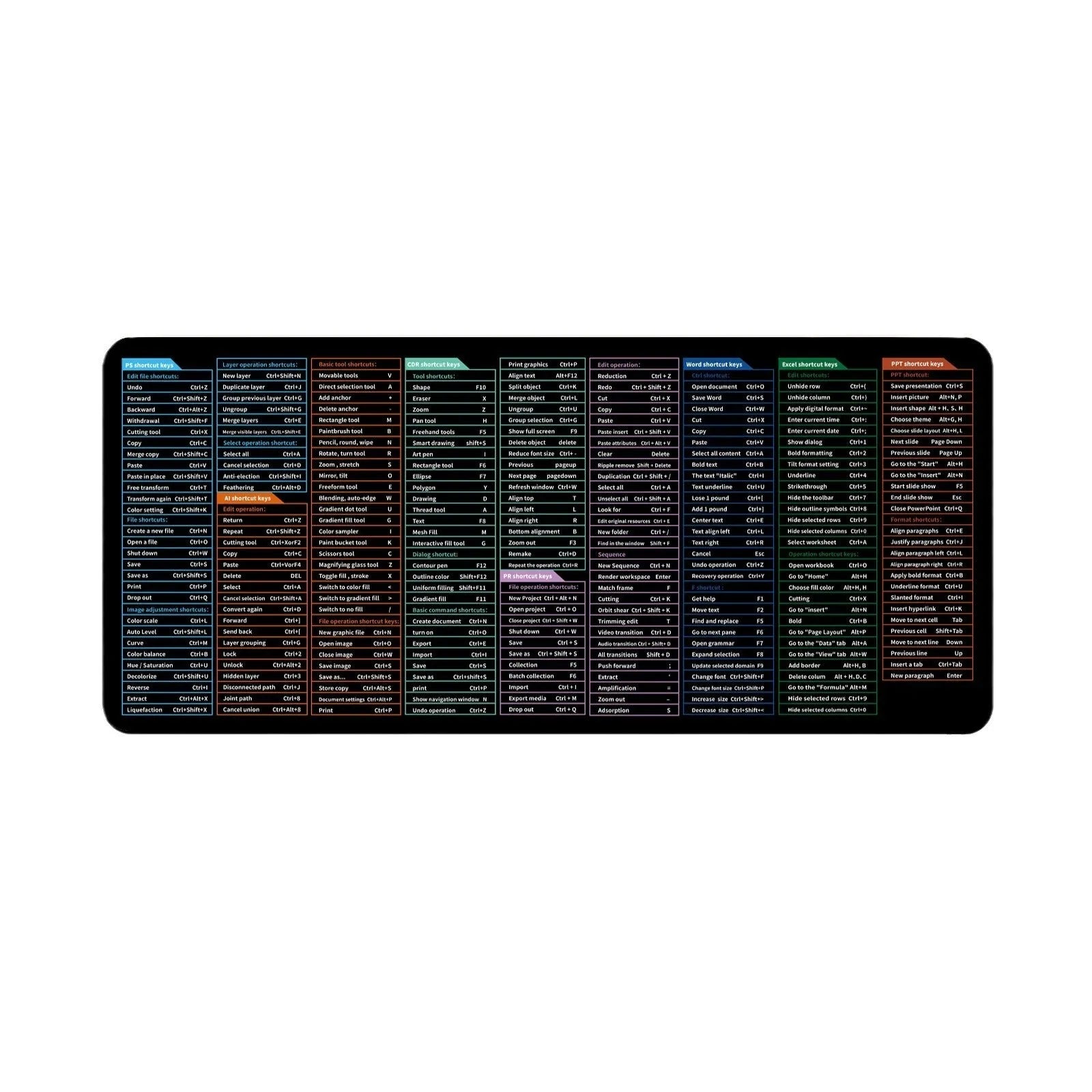 Large black desk mouse mat with white printed English keyboard shortcuts and calculator keys