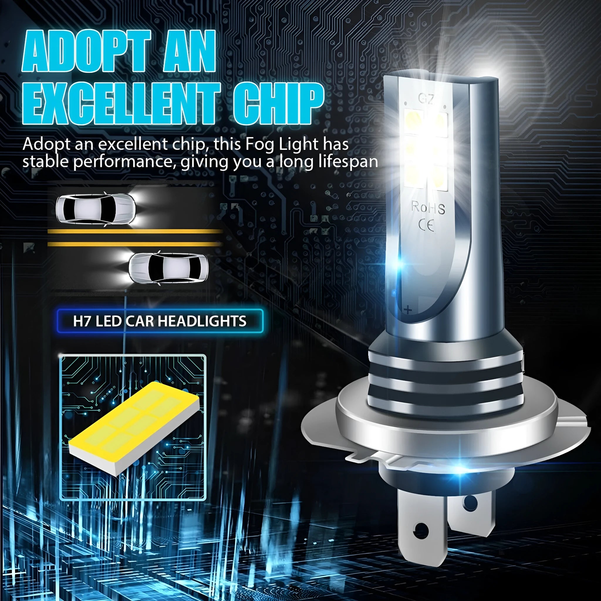 12 SMD LED car fog light bulb with aluminium housing, compatible with H7 9005 H11 formats