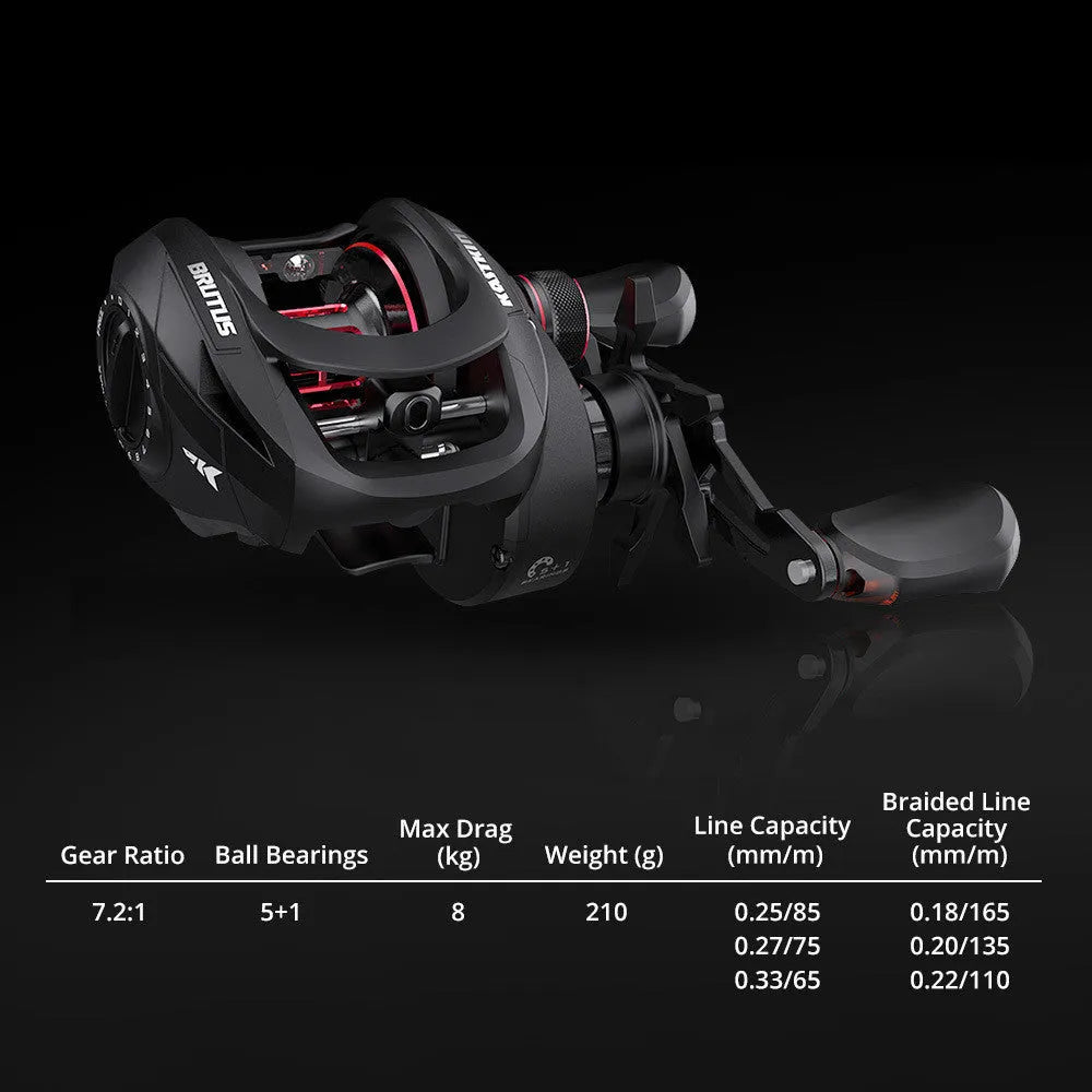 Drip wheel lure fishing reel with metal construction and rocking wheel mechanism
