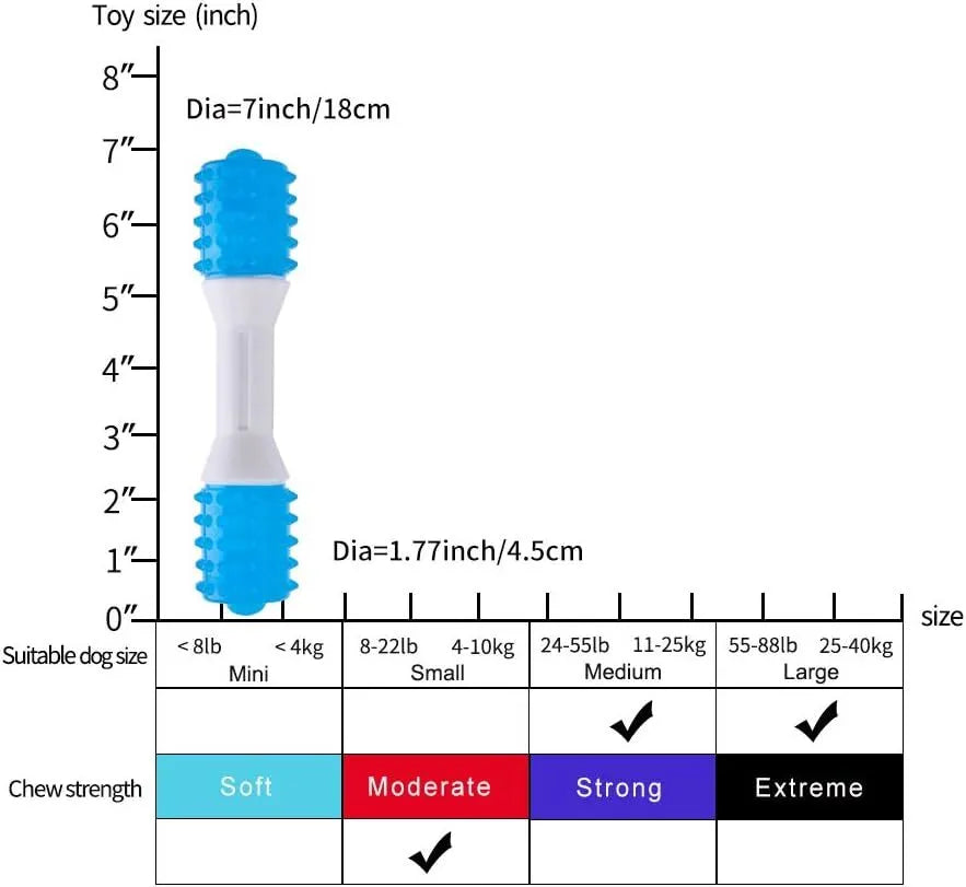 Dual-colour puppy teething chew toy for dogs aged 2-8 months in TPR rubber