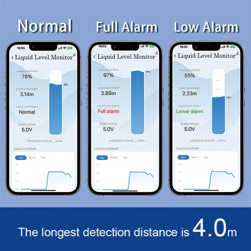 Moray wireless fluid level monitor for water and fuel tanks with mobile app remote control