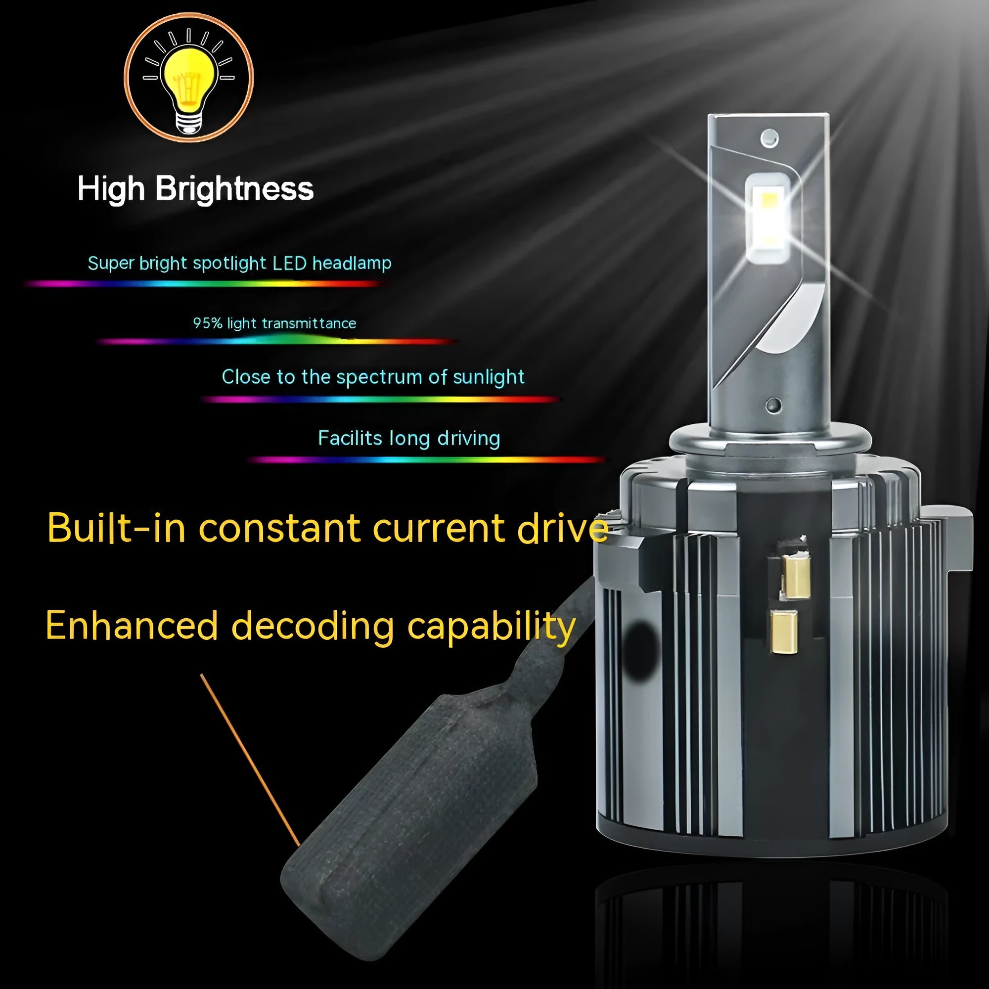 Golf 7 LED headlight bulb with aviation aluminium construction and IP68 rating