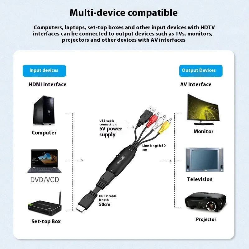 HDMI to AV converter adapter cable with 110cm length for monitor and projector connections