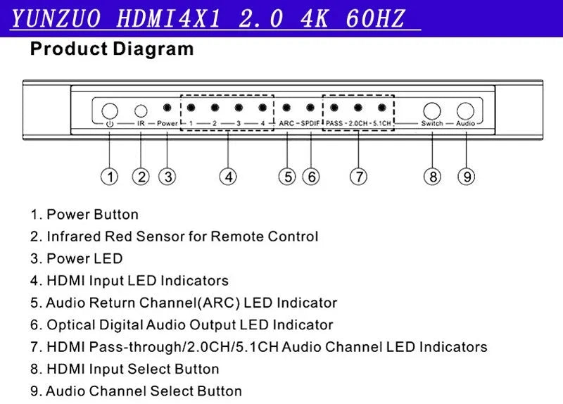 Black HDMI audio switch with 4 input ports and 1 output port, remote control and power adapter
