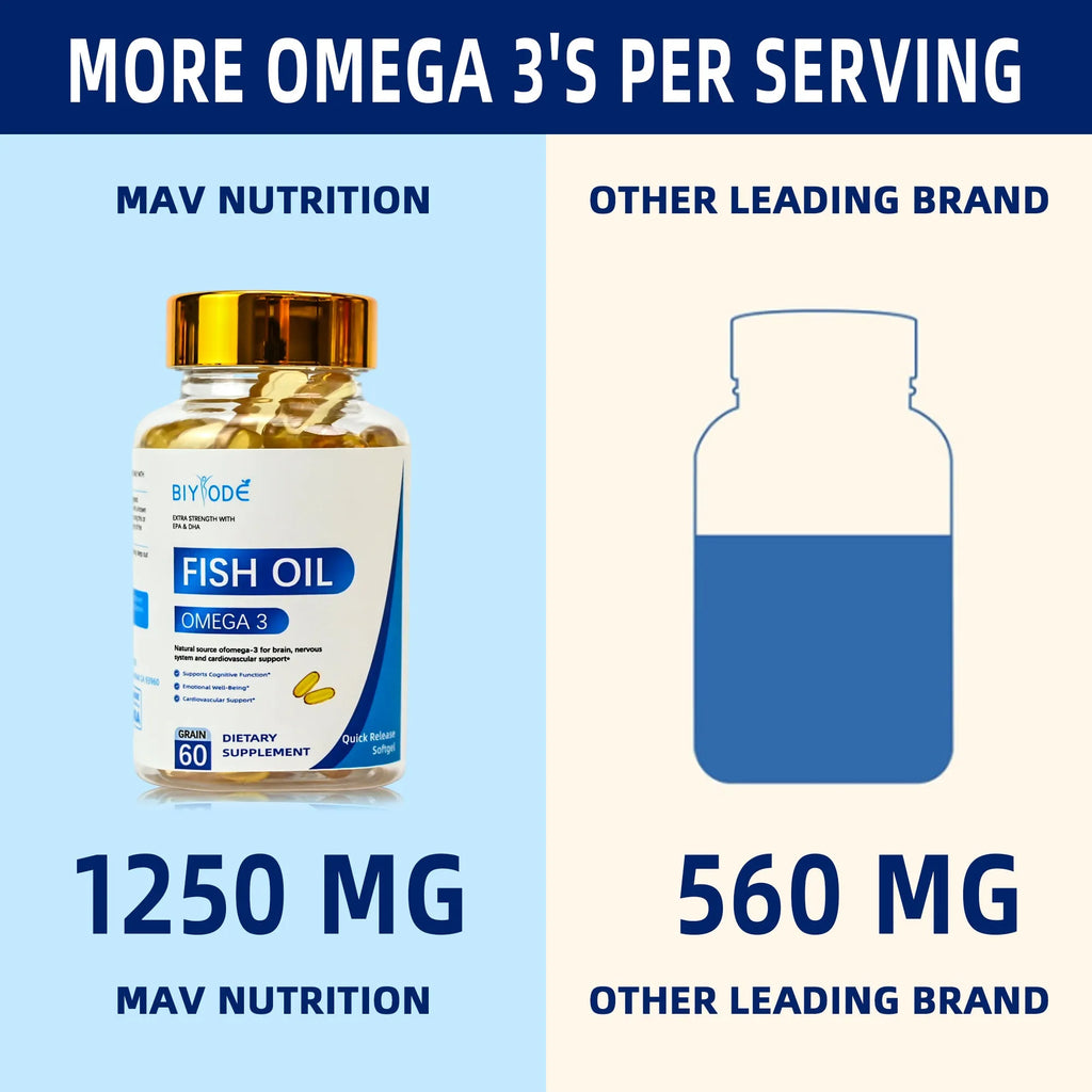 Fish oil softgel capsules bottle with 60 softgels for wholesale private label OEM ODM supply