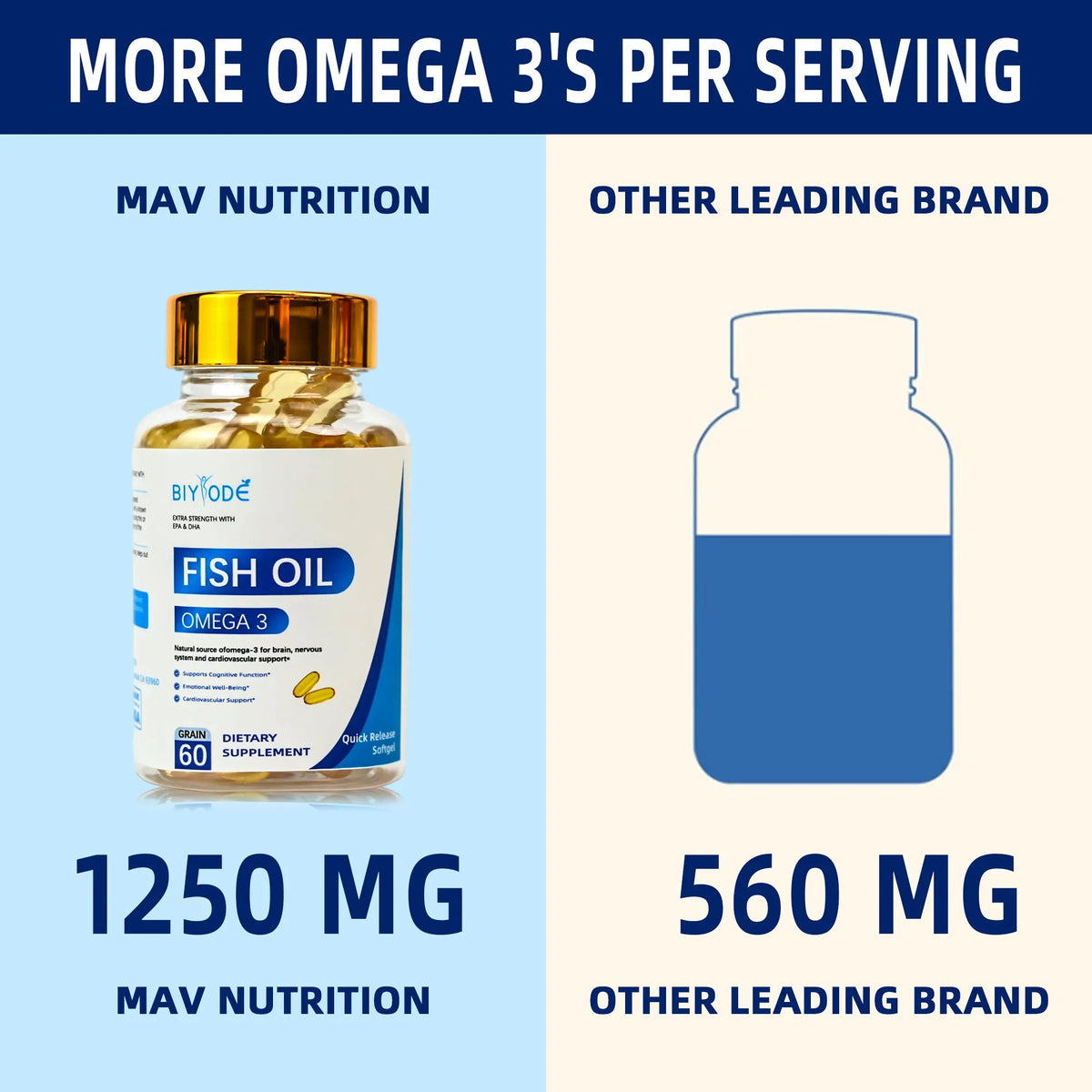 Fish oil softgel capsules bottle with 60 softgels for wholesale private label OEM ODM supply