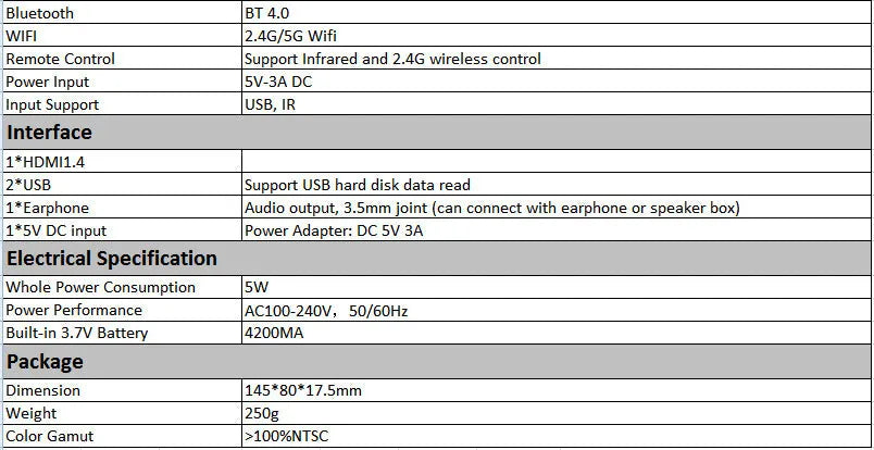 M6S miniature portable Android DLP projector in white rose gold, showing compact 145mm size