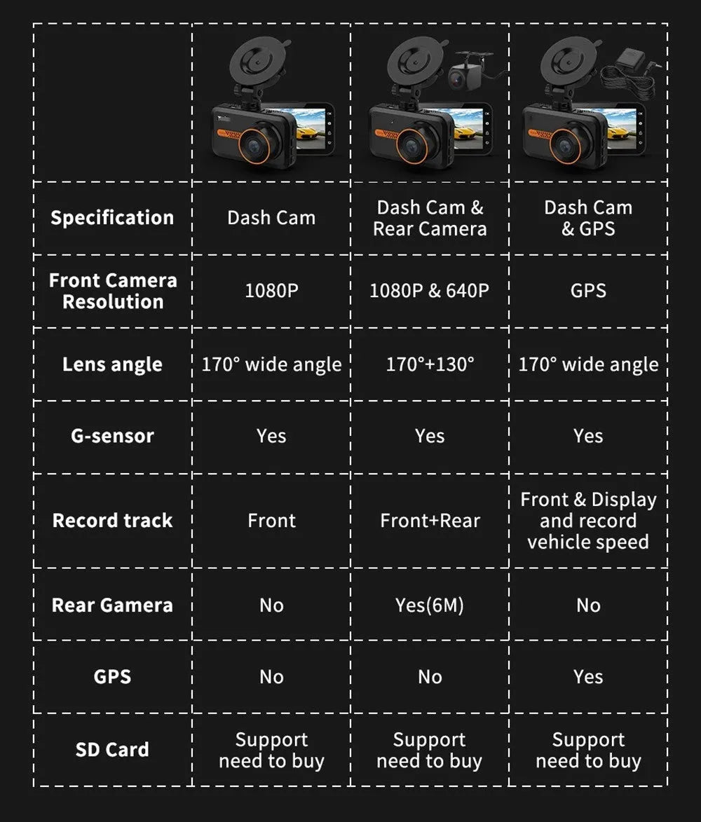 ThiEYE dual dash cam with front 1080P camera and rear 720P waterproof camera on car dashboard