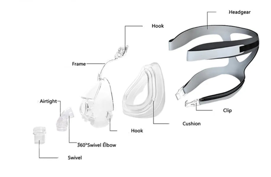 Transparent silicone CPAP breathing mask with headband and two adapter elbows on a white background.
